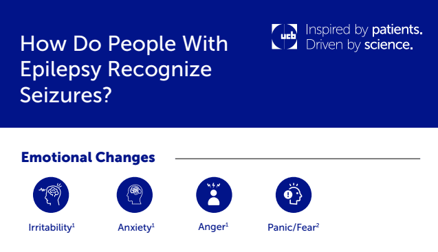 Recognising Symptoms